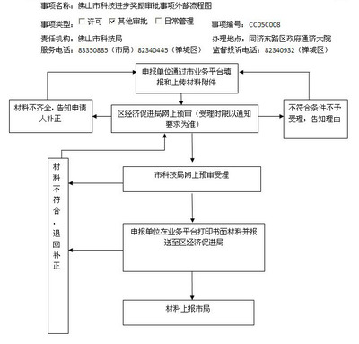 客房部主管岗位职责 客房主管的工作内容