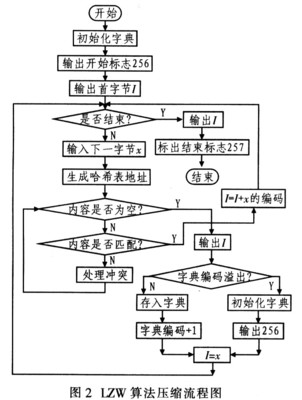 函数指针变量_sky 多变量函数指针