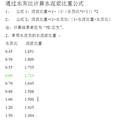 水泥浆体积会等于水体积+水泥体积吗？水灰比为 水泥浆的水灰比