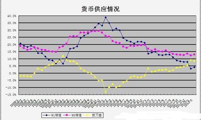 关于M1M2 m1 m2