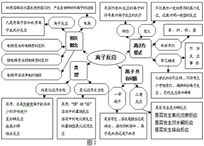 2015高考数学15个必考知识点 高考英语必考知识点