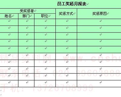 奖惩制度 公司员工奖惩管理制度