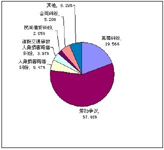 民事诉讼案由的作用 民事诉讼案由2015