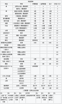 《栏目与节目策划》课程教学大纲 电视栏目策划