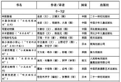 开本（16开、18开、32开……）指的是什么？ 16开和32开