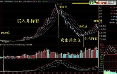 袁郑健炒股技巧 炒股技巧培训