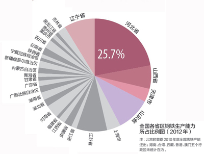 北京的雾霾，是河北的错吗？ 河北省雾霾现状