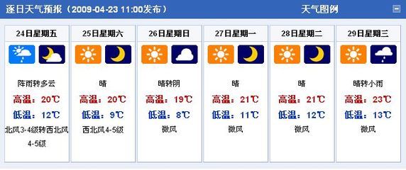 南京 南京天气预报