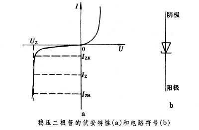 什么是稳压二极管？工作原理？(图) 稳压二极管原理图