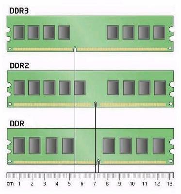 DDR3和DDR2和DDR的工作原理及技术区别 ddr2与ddr3内存条区别