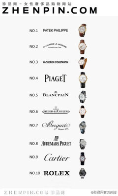 世界十大奢侈腕表品牌 世界上十大奢侈品牌
