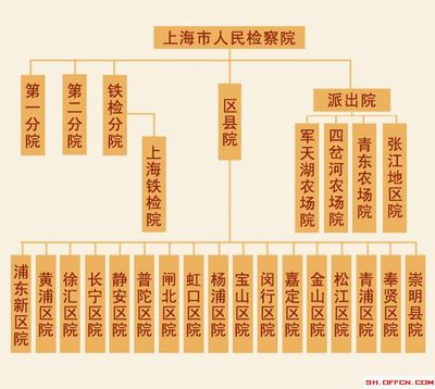 北京市人民检察院内部机构设置和职责 北京市人民检察院