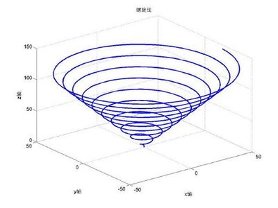 MATLAB--函数 matlab rand函数