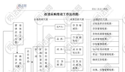 市场部经理的工作职责 市场管理部市场拓展