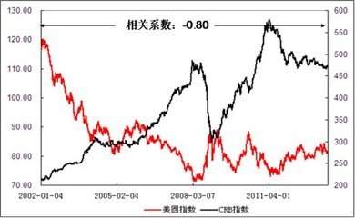 董德志：《中国利率：美元与美债，应该更相信哪一个？》