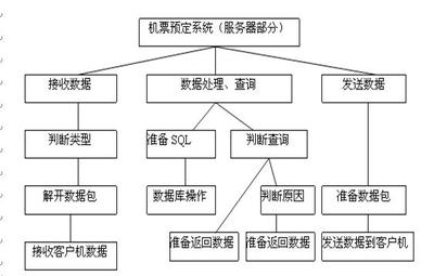 测量系统重复性和再现性分析（GRR）-方差分析法（ANOVA）示例 重复性与再现性