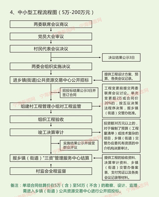 关于新三十六条 村级权力清单三十六条