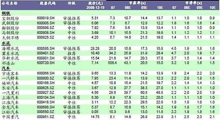 央企上市公司名单（2013.1）） 最新央企上市公司名单