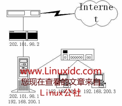 linux架设BTTracker服务器小记 bt tracker服务器地址