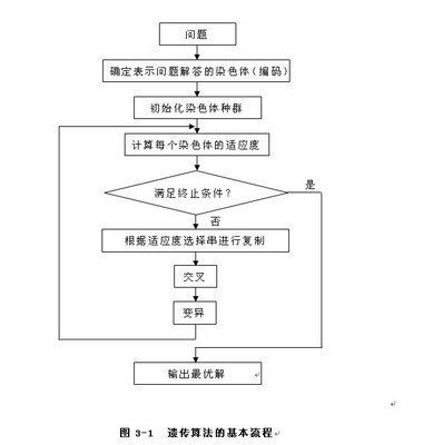 遗传算法的基本步骤与实例 遗传算法基本步骤