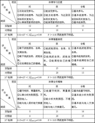 学生成长记录袋评价 小学生成长记录袋内容