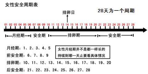 女性安全期自测 安全期计算器在线计算