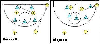篮球场上3-2联防和1-2-2联防的破解 篮球联防战术图解