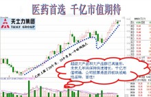 12个月有最少50%以上市值拓展空间！--吴欣然 市值1000亿 以上公司