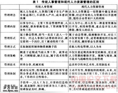 现代企业管理模式初探 现代人力资源管理模式