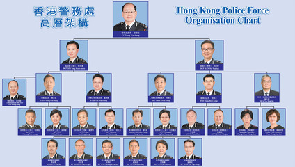 香港警务处架构 警务处长在香港排第几