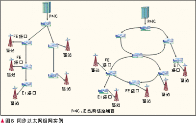 PTN时钟同步技术及应用(转) 网络时钟同步系统