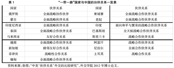 什么是战略定位？ 重庆的战略定位