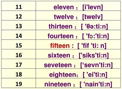 数字的英文写法 英文数字1一20