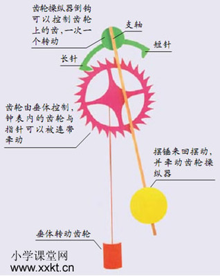 3．8制作一个一分钟计时器教学设计 一分钟计时器下载