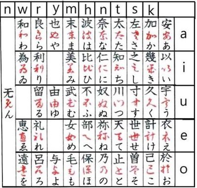 日文假名的汉字来源 日文汉字转平假名