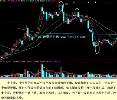 放量十字星，休整之后还有反抽 高位放量十字星