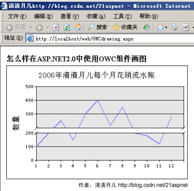 柱状图不是条形图 柱状图和折线图组合