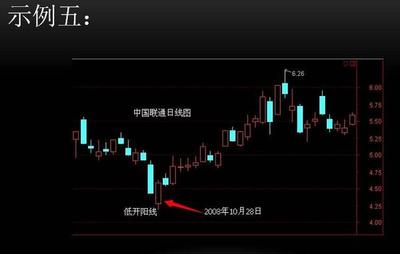 低开大阳线 炒股由赔到赚