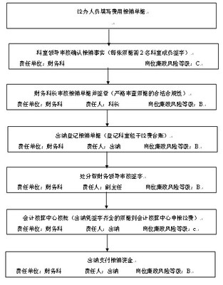 uip_process运行流程 struts2运行流程