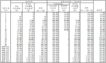 【保诚重疾险】香港5大保险公司重疾险介绍 香港保诚重疾险种类