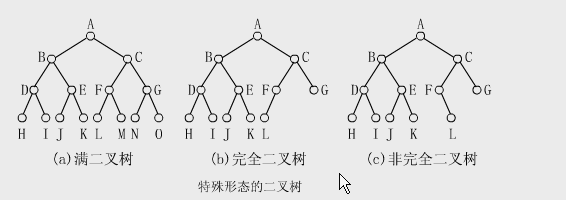 二叉树的基本性质 二叉树的基本性质3