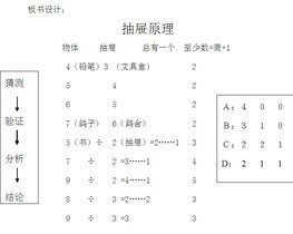 抽屉原理问题 抽屉原理公式