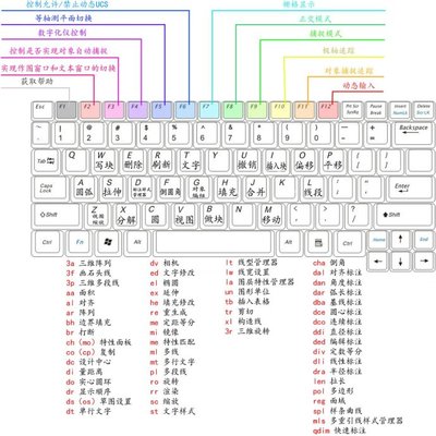 电脑键盘快捷键大全 电脑键盘搜索快捷键