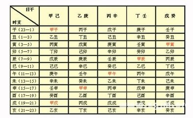 八字算命术教材20 八字算命免费