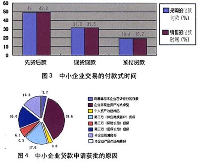 例文：中小企业财务状况调查——会计调查报告、财会调查报告