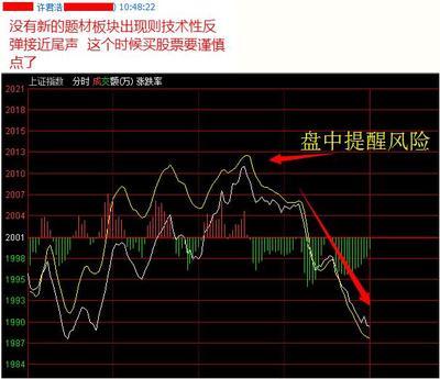 殷保华：早盘抄底必有厚报