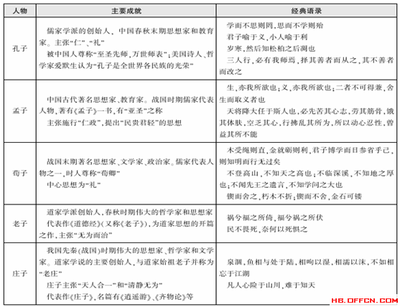 网上最全的国考公务员常识及答案（35） 最全中国文史常识