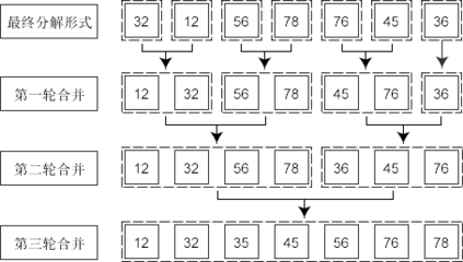 C语言算法（2）巴斯卡三角形と三色棋 c语言排序算法