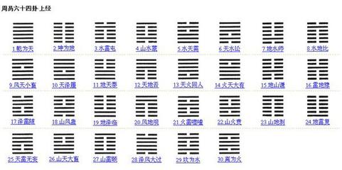 君子以经纶，十年乃字！ 水雷屯 君子以经纶