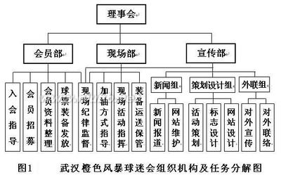 武汉橙色风暴球迷会介绍及组织机构及职责(图) 武汉卓尔球迷